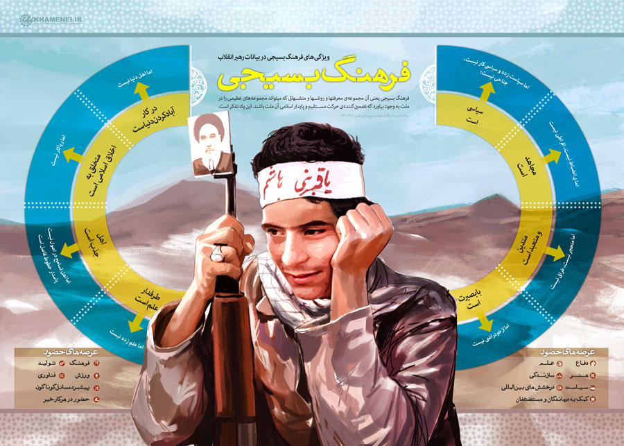 بسیجی مخلص یعنی شهید باکری