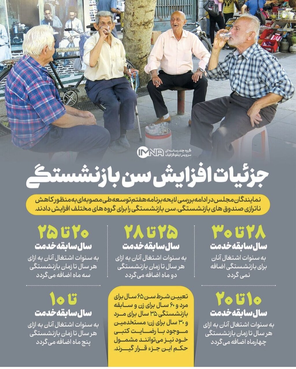 نگاه کالایی به انسان؛ تاملی بر طرح افزایش سن بازنشستگی 