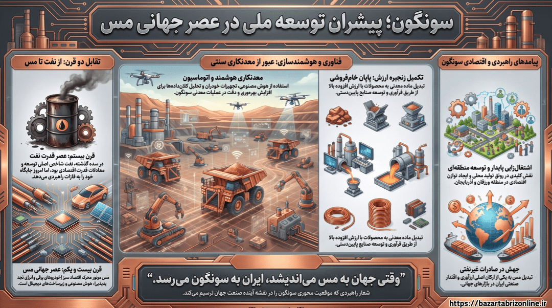 اینفوگرافیک | سونگون؛ پرچمدار تحول، فناوری و توسعه در عصر مس