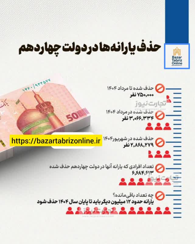 اینفوگرافی | دولت چهاردهم یارانه چند نفر را قطع کرد؟