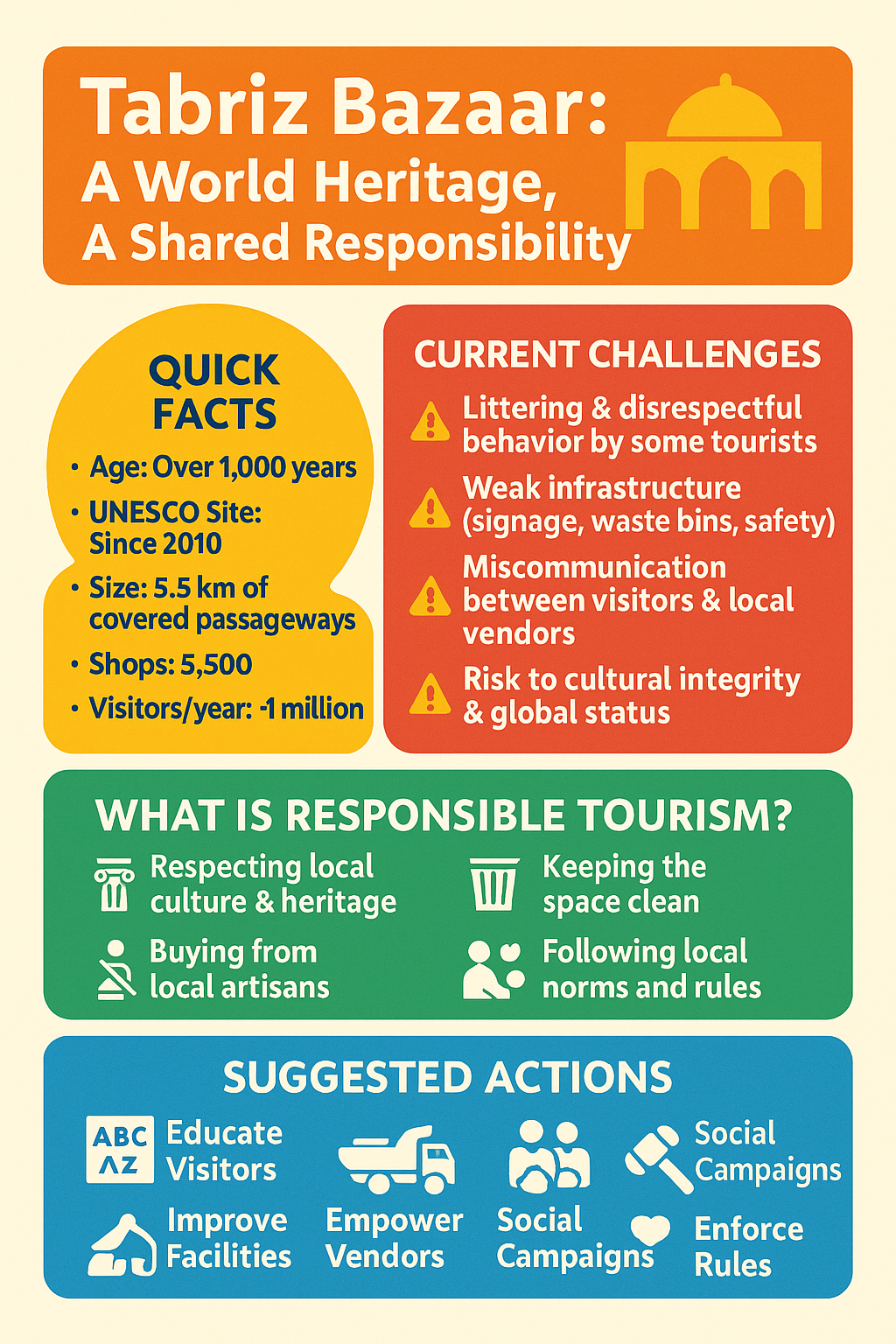 اینفوگرافیک | Tabriz Bazaar: A World Heritage, A Shared Responsibility
