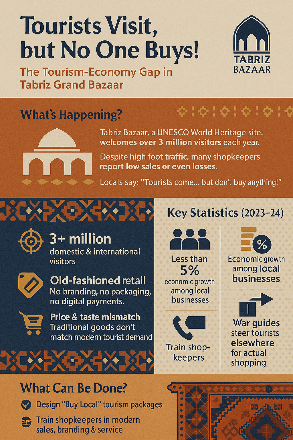 اینفوگرافیک | The Tourism-Economy Gap in Tabriz Grand Bazaar
