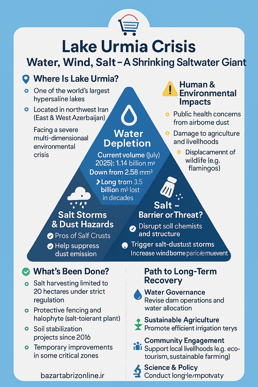 اینفوگرافیک | Urmiya Gölü Böhranı: Su, Külək, Duz – Azalan Duzlu Su Əjdahası