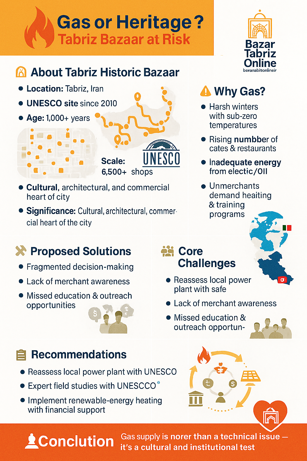 اینفوگرافیک |  Gas or Heritage? Tabriz Bazaar at Risk of Losing UNESCO Status