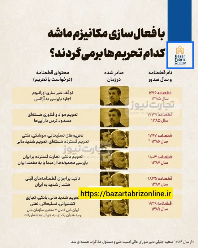 اینفوگرافی | با فعال‌سازی مکانیزم ماشه کدام تحریم‌ها برمی‌گردند؟