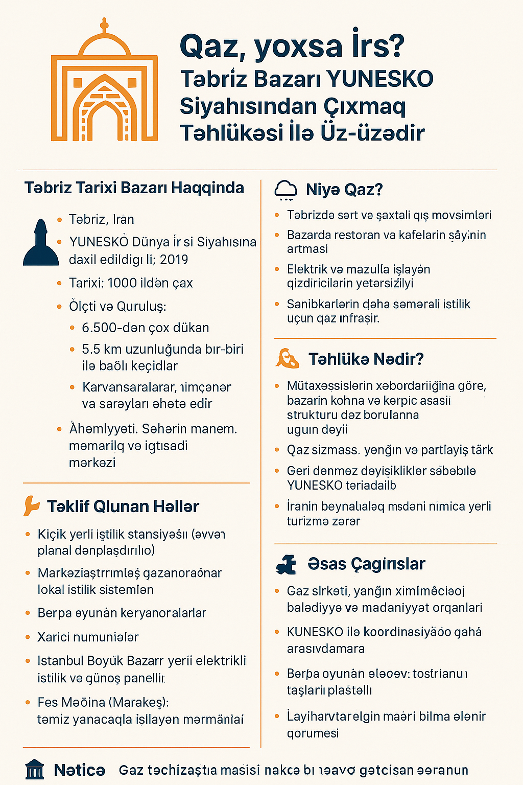 اینفوگرافیک | Təbriz Bazarı YUNESKO Siyahısından Çıxmaq Təhlükəsi ilə Üz-üzədir