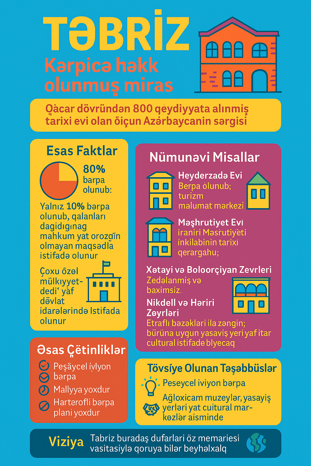 اینفوگرافیک |  Təbriz: Kərpicə həkk olunmuş miras