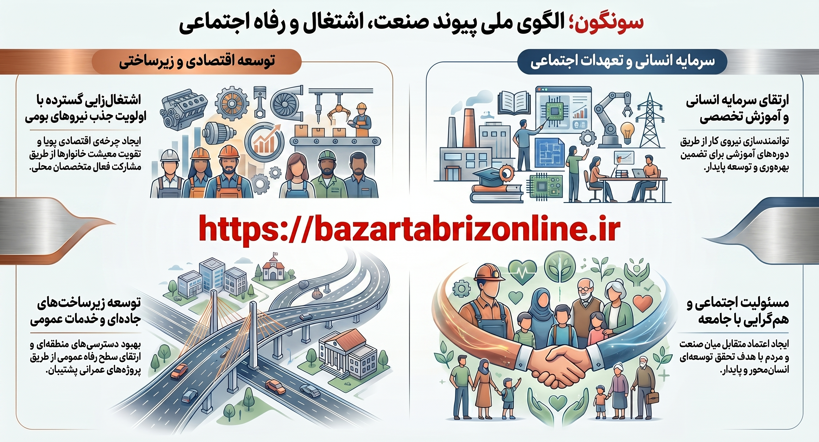 اینفوگرافیک | سونگون؛ الگوی ایرانی هم‌افزایی تولید، اشتغال و مسئولیت اجتماعی