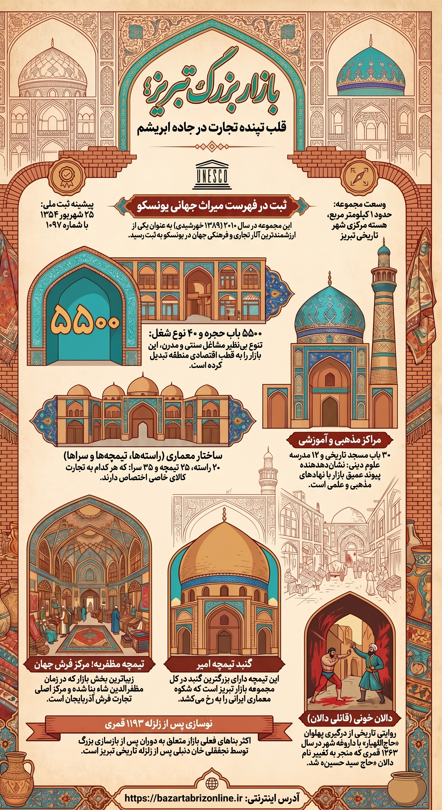 اینفوگرافیک | بازار تبریز؛ شاهکار زنده تاریخ در قلب آذربایجان